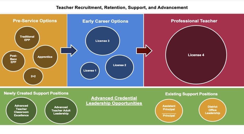 Teacher Recruitment and Retention Graphic